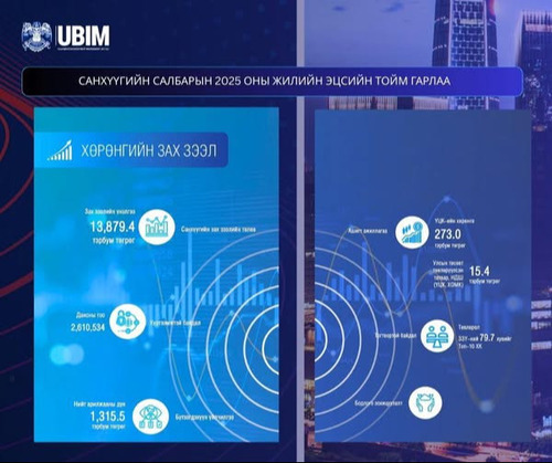 САНХҮҮГИЙН САЛБАРЫН 2025 ОНЫ ЖИЛИЙН ЭЦСИЙН ТОЙМ ГАРЛАА.